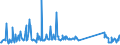 CN 64069030 /Exports /Unit = Prices (Euro/suppl. units) /Partner: Ireland /Reporter: Eur27_2020 /64069030:Assemblies of Uppers Affixed to Inner Soles or to Other Sole Components (Excl. of Asbestos or Fixed to Outer Soles)
