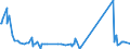 CN 64069030 /Exports /Unit = Prices (Euro/suppl. units) /Partner: Belarus /Reporter: Eur27_2020 /64069030:Assemblies of Uppers Affixed to Inner Soles or to Other Sole Components (Excl. of Asbestos or Fixed to Outer Soles)