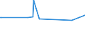 CN 64069030 /Exports /Unit = Prices (Euro/suppl. units) /Partner: Panama /Reporter: Eur27_2020 /64069030:Assemblies of Uppers Affixed to Inner Soles or to Other Sole Components (Excl. of Asbestos or Fixed to Outer Soles)