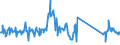 KN 64069090 /Exporte /Einheit = Preise (Euro/Tonne) /Partnerland: Italien /Meldeland: Eur27_2020 /64069090:Schuhteile und Gamaschen und ähnliche Waren Sowie Teile Davon (Ausg. Laufsohlen aus Leder, Rekonstituiertem Leder, Kautschuk Oder Kunststoff, Absätze aus Kautschuk Oder Kunststoff, Schuhoberteile und Teile Davon, Ausgenommen Verstärkungen, Herausnehmbares Zubehör Sowie Allgemein Teile aus Asbest)