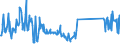 KN 64069090 /Exporte /Einheit = Preise (Euro/Tonne) /Partnerland: Irland /Meldeland: Eur27_2020 /64069090:Schuhteile und Gamaschen und ähnliche Waren Sowie Teile Davon (Ausg. Laufsohlen aus Leder, Rekonstituiertem Leder, Kautschuk Oder Kunststoff, Absätze aus Kautschuk Oder Kunststoff, Schuhoberteile und Teile Davon, Ausgenommen Verstärkungen, Herausnehmbares Zubehör Sowie Allgemein Teile aus Asbest)