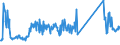 KN 64069090 /Exporte /Einheit = Preise (Euro/Tonne) /Partnerland: Belgien /Meldeland: Eur27_2020 /64069090:Schuhteile und Gamaschen und ähnliche Waren Sowie Teile Davon (Ausg. Laufsohlen aus Leder, Rekonstituiertem Leder, Kautschuk Oder Kunststoff, Absätze aus Kautschuk Oder Kunststoff, Schuhoberteile und Teile Davon, Ausgenommen Verstärkungen, Herausnehmbares Zubehör Sowie Allgemein Teile aus Asbest)