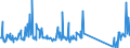 KN 64069090 /Exporte /Einheit = Preise (Euro/Tonne) /Partnerland: Finnland /Meldeland: Eur27_2020 /64069090:Schuhteile und Gamaschen und ähnliche Waren Sowie Teile Davon (Ausg. Laufsohlen aus Leder, Rekonstituiertem Leder, Kautschuk Oder Kunststoff, Absätze aus Kautschuk Oder Kunststoff, Schuhoberteile und Teile Davon, Ausgenommen Verstärkungen, Herausnehmbares Zubehör Sowie Allgemein Teile aus Asbest)