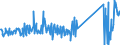 KN 64069090 /Exporte /Einheit = Preise (Euro/Tonne) /Partnerland: Estland /Meldeland: Eur27_2020 /64069090:Schuhteile und Gamaschen und ähnliche Waren Sowie Teile Davon (Ausg. Laufsohlen aus Leder, Rekonstituiertem Leder, Kautschuk Oder Kunststoff, Absätze aus Kautschuk Oder Kunststoff, Schuhoberteile und Teile Davon, Ausgenommen Verstärkungen, Herausnehmbares Zubehör Sowie Allgemein Teile aus Asbest)