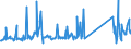 KN 64069090 /Exporte /Einheit = Preise (Euro/Tonne) /Partnerland: Lettland /Meldeland: Eur27_2020 /64069090:Schuhteile und Gamaschen und ähnliche Waren Sowie Teile Davon (Ausg. Laufsohlen aus Leder, Rekonstituiertem Leder, Kautschuk Oder Kunststoff, Absätze aus Kautschuk Oder Kunststoff, Schuhoberteile und Teile Davon, Ausgenommen Verstärkungen, Herausnehmbares Zubehör Sowie Allgemein Teile aus Asbest)