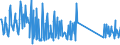 KN 64069090 /Exporte /Einheit = Preise (Euro/Tonne) /Partnerland: Litauen /Meldeland: Eur27_2020 /64069090:Schuhteile und Gamaschen und ähnliche Waren Sowie Teile Davon (Ausg. Laufsohlen aus Leder, Rekonstituiertem Leder, Kautschuk Oder Kunststoff, Absätze aus Kautschuk Oder Kunststoff, Schuhoberteile und Teile Davon, Ausgenommen Verstärkungen, Herausnehmbares Zubehör Sowie Allgemein Teile aus Asbest)