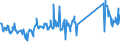 KN 64069090 /Exporte /Einheit = Preise (Euro/Tonne) /Partnerland: Slowakei /Meldeland: Eur27_2020 /64069090:Schuhteile und Gamaschen und ähnliche Waren Sowie Teile Davon (Ausg. Laufsohlen aus Leder, Rekonstituiertem Leder, Kautschuk Oder Kunststoff, Absätze aus Kautschuk Oder Kunststoff, Schuhoberteile und Teile Davon, Ausgenommen Verstärkungen, Herausnehmbares Zubehör Sowie Allgemein Teile aus Asbest)