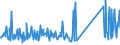 KN 64069090 /Exporte /Einheit = Preise (Euro/Tonne) /Partnerland: Weissrussland /Meldeland: Eur27_2020 /64069090:Schuhteile und Gamaschen und ähnliche Waren Sowie Teile Davon (Ausg. Laufsohlen aus Leder, Rekonstituiertem Leder, Kautschuk Oder Kunststoff, Absätze aus Kautschuk Oder Kunststoff, Schuhoberteile und Teile Davon, Ausgenommen Verstärkungen, Herausnehmbares Zubehör Sowie Allgemein Teile aus Asbest)