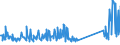 KN 64069090 /Exporte /Einheit = Preise (Euro/Tonne) /Partnerland: Russland /Meldeland: Eur27_2020 /64069090:Schuhteile und Gamaschen und ähnliche Waren Sowie Teile Davon (Ausg. Laufsohlen aus Leder, Rekonstituiertem Leder, Kautschuk Oder Kunststoff, Absätze aus Kautschuk Oder Kunststoff, Schuhoberteile und Teile Davon, Ausgenommen Verstärkungen, Herausnehmbares Zubehör Sowie Allgemein Teile aus Asbest)