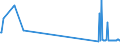 KN 64069090 /Exporte /Einheit = Preise (Euro/Tonne) /Partnerland: Kirgistan /Meldeland: Eur27_2020 /64069090:Schuhteile und Gamaschen und ähnliche Waren Sowie Teile Davon (Ausg. Laufsohlen aus Leder, Rekonstituiertem Leder, Kautschuk Oder Kunststoff, Absätze aus Kautschuk Oder Kunststoff, Schuhoberteile und Teile Davon, Ausgenommen Verstärkungen, Herausnehmbares Zubehör Sowie Allgemein Teile aus Asbest)