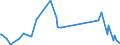 KN 64069090 /Exporte /Einheit = Preise (Euro/Tonne) /Partnerland: Montenegro /Meldeland: Eur27_2020 /64069090:Schuhteile und Gamaschen und ähnliche Waren Sowie Teile Davon (Ausg. Laufsohlen aus Leder, Rekonstituiertem Leder, Kautschuk Oder Kunststoff, Absätze aus Kautschuk Oder Kunststoff, Schuhoberteile und Teile Davon, Ausgenommen Verstärkungen, Herausnehmbares Zubehör Sowie Allgemein Teile aus Asbest)