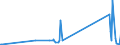 KN 64069090 /Exporte /Einheit = Preise (Euro/Tonne) /Partnerland: Guinea /Meldeland: Eur27_2020 /64069090:Schuhteile und Gamaschen und ähnliche Waren Sowie Teile Davon (Ausg. Laufsohlen aus Leder, Rekonstituiertem Leder, Kautschuk Oder Kunststoff, Absätze aus Kautschuk Oder Kunststoff, Schuhoberteile und Teile Davon, Ausgenommen Verstärkungen, Herausnehmbares Zubehör Sowie Allgemein Teile aus Asbest)