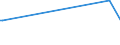 KN 64069090 /Exporte /Einheit = Preise (Euro/Tonne) /Partnerland: Burundi /Meldeland: Eur27_2020 /64069090:Schuhteile und Gamaschen und ähnliche Waren Sowie Teile Davon (Ausg. Laufsohlen aus Leder, Rekonstituiertem Leder, Kautschuk Oder Kunststoff, Absätze aus Kautschuk Oder Kunststoff, Schuhoberteile und Teile Davon, Ausgenommen Verstärkungen, Herausnehmbares Zubehör Sowie Allgemein Teile aus Asbest)