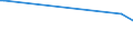 KN 64069090 /Exporte /Einheit = Preise (Euro/Tonne) /Partnerland: Tansania /Meldeland: Eur27_2020 /64069090:Schuhteile und Gamaschen und ähnliche Waren Sowie Teile Davon (Ausg. Laufsohlen aus Leder, Rekonstituiertem Leder, Kautschuk Oder Kunststoff, Absätze aus Kautschuk Oder Kunststoff, Schuhoberteile und Teile Davon, Ausgenommen Verstärkungen, Herausnehmbares Zubehör Sowie Allgemein Teile aus Asbest)