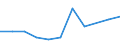 KN 64069100 /Exporte /Einheit = Preise (Euro/Tonne) /Partnerland: Belgien/Luxemburg /Meldeland: Europäische Union /64069100:Schuhteile aus Holz