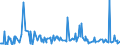 KN 64069100 /Exporte /Einheit = Preise (Euro/Tonne) /Partnerland: Niederlande /Meldeland: Europäische Union /64069100:Schuhteile aus Holz