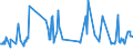 KN 64069100 /Exporte /Einheit = Preise (Euro/Tonne) /Partnerland: Ver.koenigreich /Meldeland: Europäische Union /64069100:Schuhteile aus Holz