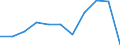 KN 64069950 /Exporte /Einheit = Preise (Euro/Tonne) /Partnerland: Belgien/Luxemburg /Meldeland: Europäische Union /64069950:Einlegesohlen, Fersenstcke und Anderes Herausnehmbares Zubeh”r fr Schuhe