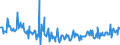 KN 64069950 /Exporte /Einheit = Preise (Euro/Tonne) /Partnerland: Deutschland /Meldeland: Europäische Union /64069950:Einlegesohlen, Fersenstcke und Anderes Herausnehmbares Zubeh”r fr Schuhe