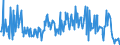 KN 64069950 /Exporte /Einheit = Preise (Euro/Tonne) /Partnerland: Irland /Meldeland: Europäische Union /64069950:Einlegesohlen, Fersenstcke und Anderes Herausnehmbares Zubeh”r fr Schuhe