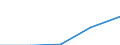 KN 64069960 /Exporte /Einheit = Preise (Euro/Tonne) /Partnerland: Belgien/Luxemburg /Meldeland: Europäische Union /64069960:Laufsohlen von Schuhen, aus Leder Oder Rekonstituiertem Leder