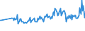 KN 64069980 /Exporte /Einheit = Preise (Euro/Tonne) /Partnerland: Frankreich /Meldeland: Europäische Union /64069980:Schuhteile (Ausg. Laufsohlen aus Leder, Rekonstituiertem Leder, Kautschuk Oder Kunststoff, Abs„tze aus Kautschuk Oder Kunststoff, Schuhoberteile, Auch mit Einer Brandsohle Oder Anderen Bodenteilen [ausg. Laufsohlen] Verbunden, und Teile Davon Sowie Allgemein Teile aus Holz Oder Asbest)