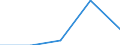 KN 64069980 /Exporte /Einheit = Preise (Euro/Tonne) /Partnerland: Belgien/Luxemburg /Meldeland: Europäische Union /64069980:Schuhteile (Ausg. Laufsohlen aus Leder, Rekonstituiertem Leder, Kautschuk Oder Kunststoff, Abs„tze aus Kautschuk Oder Kunststoff, Schuhoberteile, Auch mit Einer Brandsohle Oder Anderen Bodenteilen [ausg. Laufsohlen] Verbunden, und Teile Davon Sowie Allgemein Teile aus Holz Oder Asbest)