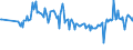 KN 64069980 /Exporte /Einheit = Preise (Euro/Tonne) /Partnerland: Deutschland /Meldeland: Europäische Union /64069980:Schuhteile (Ausg. Laufsohlen aus Leder, Rekonstituiertem Leder, Kautschuk Oder Kunststoff, Abs„tze aus Kautschuk Oder Kunststoff, Schuhoberteile, Auch mit Einer Brandsohle Oder Anderen Bodenteilen [ausg. Laufsohlen] Verbunden, und Teile Davon Sowie Allgemein Teile aus Holz Oder Asbest)