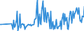 KN 64069980 /Exporte /Einheit = Preise (Euro/Tonne) /Partnerland: Irland /Meldeland: Europäische Union /64069980:Schuhteile (Ausg. Laufsohlen aus Leder, Rekonstituiertem Leder, Kautschuk Oder Kunststoff, Abs„tze aus Kautschuk Oder Kunststoff, Schuhoberteile, Auch mit Einer Brandsohle Oder Anderen Bodenteilen [ausg. Laufsohlen] Verbunden, und Teile Davon Sowie Allgemein Teile aus Holz Oder Asbest)