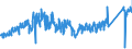 CN 64 /Exports /Unit = Prices (Euro/ton) /Partner: Czech Rep. /Reporter: Eur27_2020 /64:Footwear, Gaiters and the Like; Parts of Such Articles