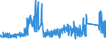 CN 6501 /Exports /Unit = Prices (Euro/ton) /Partner: France /Reporter: Eur27_2020 /6501:Hat-forms, hat Bodies and Hoods of Felt, Neither Blocked to Shape nor With Made Brims; Plateaux and Manchons, Incl. Slit Manchons, of Felt