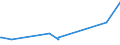 CN 6502 /Exports /Unit = Prices (Euro/ton) /Partner: Bosnia-herz. /Reporter: Eur27_2020 /6502:Hat-shapes, Plaited or Made by Assembling Strips of any Material (Excl. Blocked to Shape, With Made Brims, Lined, or Trimmed)