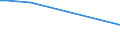 KN 65030010 /Exporte /Einheit = Preise (Euro/Bes. Maßeinheiten) /Partnerland: Faeroeer Inseln /Meldeland: Europäische Union /65030010:Hte und Andere Kopfbedeckungen, aus Haarfilz Oder Woll-haarfilz, aus Hutstumpen Oder Hutplatten der Pos. 6501 Hergestellt, Auch Ausgestattet (Ausg. die Durch Verbinden von Filzstreifen Oder aus Filzstcken Hergestellt Sind Oder die den Charakter von Spielzeug Oder Karnevalsartikeln Haben)