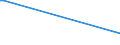 KN 65030010 /Exporte /Einheit = Preise (Euro/Bes. Maßeinheiten) /Partnerland: Georgien /Meldeland: Europäische Union /65030010:Hte und Andere Kopfbedeckungen, aus Haarfilz Oder Woll-haarfilz, aus Hutstumpen Oder Hutplatten der Pos. 6501 Hergestellt, Auch Ausgestattet (Ausg. die Durch Verbinden von Filzstreifen Oder aus Filzstcken Hergestellt Sind Oder die den Charakter von Spielzeug Oder Karnevalsartikeln Haben)