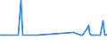 KN 65030010 /Exporte /Einheit = Preise (Euro/Bes. Maßeinheiten) /Partnerland: Kasachstan /Meldeland: Europäische Union /65030010:Hte und Andere Kopfbedeckungen, aus Haarfilz Oder Woll-haarfilz, aus Hutstumpen Oder Hutplatten der Pos. 6501 Hergestellt, Auch Ausgestattet (Ausg. die Durch Verbinden von Filzstreifen Oder aus Filzstcken Hergestellt Sind Oder die den Charakter von Spielzeug Oder Karnevalsartikeln Haben)