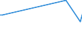 KN 65030010 /Exporte /Einheit = Preise (Euro/Bes. Maßeinheiten) /Partnerland: Serb.-mont. /Meldeland: Europäische Union /65030010:Hte und Andere Kopfbedeckungen, aus Haarfilz Oder Woll-haarfilz, aus Hutstumpen Oder Hutplatten der Pos. 6501 Hergestellt, Auch Ausgestattet (Ausg. die Durch Verbinden von Filzstreifen Oder aus Filzstcken Hergestellt Sind Oder die den Charakter von Spielzeug Oder Karnevalsartikeln Haben)