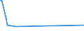 KN 65030010 /Exporte /Einheit = Preise (Euro/Bes. Maßeinheiten) /Partnerland: Tunesien /Meldeland: Europäische Union /65030010:Hte und Andere Kopfbedeckungen, aus Haarfilz Oder Woll-haarfilz, aus Hutstumpen Oder Hutplatten der Pos. 6501 Hergestellt, Auch Ausgestattet (Ausg. die Durch Verbinden von Filzstreifen Oder aus Filzstcken Hergestellt Sind Oder die den Charakter von Spielzeug Oder Karnevalsartikeln Haben)