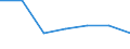 KN 65030010 /Exporte /Einheit = Preise (Euro/Bes. Maßeinheiten) /Partnerland: Malawi /Meldeland: Europäische Union /65030010:Hte und Andere Kopfbedeckungen, aus Haarfilz Oder Woll-haarfilz, aus Hutstumpen Oder Hutplatten der Pos. 6501 Hergestellt, Auch Ausgestattet (Ausg. die Durch Verbinden von Filzstreifen Oder aus Filzstcken Hergestellt Sind Oder die den Charakter von Spielzeug Oder Karnevalsartikeln Haben)