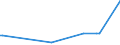 KN 65030010 /Exporte /Einheit = Preise (Euro/Bes. Maßeinheiten) /Partnerland: Suedafrika /Meldeland: Europäische Union /65030010:Hte und Andere Kopfbedeckungen, aus Haarfilz Oder Woll-haarfilz, aus Hutstumpen Oder Hutplatten der Pos. 6501 Hergestellt, Auch Ausgestattet (Ausg. die Durch Verbinden von Filzstreifen Oder aus Filzstcken Hergestellt Sind Oder die den Charakter von Spielzeug Oder Karnevalsartikeln Haben)