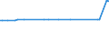 KN 65030010 /Exporte /Einheit = Preise (Euro/Bes. Maßeinheiten) /Partnerland: Namibia /Meldeland: Europäische Union /65030010:Hte und Andere Kopfbedeckungen, aus Haarfilz Oder Woll-haarfilz, aus Hutstumpen Oder Hutplatten der Pos. 6501 Hergestellt, Auch Ausgestattet (Ausg. die Durch Verbinden von Filzstreifen Oder aus Filzstcken Hergestellt Sind Oder die den Charakter von Spielzeug Oder Karnevalsartikeln Haben)