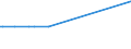 KN 65030090 /Exporte /Einheit = Preise (Euro/Bes. Maßeinheiten) /Partnerland: Liechtenstein /Meldeland: Europäische Union /65030090:Hte und Andere Kopfbedeckungen, aus Filz, aus Hutstumpen Oder Hutplatten der Pos. 6501 Hergestellt, Auch Ausgestattet (Ausg. aus Haarfilz Oder Woll-haarfilz Sowie Hte und Andere Kopfbedeckungen, die Durch Verbinden von Filzstreifen Oder aus Filzstcken Hergestellt Sind Oder die den Charakter von Spielzeug Oder Karnevalsartikeln Haben)