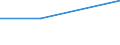 KN 65030090 /Exporte /Einheit = Preise (Euro/Bes. Maßeinheiten) /Partnerland: Jugoslawien /Meldeland: Europäische Union /65030090:Hte und Andere Kopfbedeckungen, aus Filz, aus Hutstumpen Oder Hutplatten der Pos. 6501 Hergestellt, Auch Ausgestattet (Ausg. aus Haarfilz Oder Woll-haarfilz Sowie Hte und Andere Kopfbedeckungen, die Durch Verbinden von Filzstreifen Oder aus Filzstcken Hergestellt Sind Oder die den Charakter von Spielzeug Oder Karnevalsartikeln Haben)