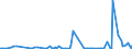 KN 65030090 /Exporte /Einheit = Preise (Euro/Bes. Maßeinheiten) /Partnerland: Estland /Meldeland: Europäische Union /65030090:Hte und Andere Kopfbedeckungen, aus Filz, aus Hutstumpen Oder Hutplatten der Pos. 6501 Hergestellt, Auch Ausgestattet (Ausg. aus Haarfilz Oder Woll-haarfilz Sowie Hte und Andere Kopfbedeckungen, die Durch Verbinden von Filzstreifen Oder aus Filzstcken Hergestellt Sind Oder die den Charakter von Spielzeug Oder Karnevalsartikeln Haben)