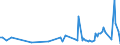 KN 65030090 /Exporte /Einheit = Preise (Euro/Bes. Maßeinheiten) /Partnerland: Lettland /Meldeland: Europäische Union /65030090:Hte und Andere Kopfbedeckungen, aus Filz, aus Hutstumpen Oder Hutplatten der Pos. 6501 Hergestellt, Auch Ausgestattet (Ausg. aus Haarfilz Oder Woll-haarfilz Sowie Hte und Andere Kopfbedeckungen, die Durch Verbinden von Filzstreifen Oder aus Filzstcken Hergestellt Sind Oder die den Charakter von Spielzeug Oder Karnevalsartikeln Haben)