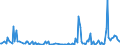 KN 65030090 /Exporte /Einheit = Preise (Euro/Bes. Maßeinheiten) /Partnerland: Tschechien /Meldeland: Europäische Union /65030090:Hte und Andere Kopfbedeckungen, aus Filz, aus Hutstumpen Oder Hutplatten der Pos. 6501 Hergestellt, Auch Ausgestattet (Ausg. aus Haarfilz Oder Woll-haarfilz Sowie Hte und Andere Kopfbedeckungen, die Durch Verbinden von Filzstreifen Oder aus Filzstcken Hergestellt Sind Oder die den Charakter von Spielzeug Oder Karnevalsartikeln Haben)