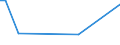 KN 65030090 /Exporte /Einheit = Preise (Euro/Bes. Maßeinheiten) /Partnerland: Weissrussland /Meldeland: Europäische Union /65030090:Hte und Andere Kopfbedeckungen, aus Filz, aus Hutstumpen Oder Hutplatten der Pos. 6501 Hergestellt, Auch Ausgestattet (Ausg. aus Haarfilz Oder Woll-haarfilz Sowie Hte und Andere Kopfbedeckungen, die Durch Verbinden von Filzstreifen Oder aus Filzstcken Hergestellt Sind Oder die den Charakter von Spielzeug Oder Karnevalsartikeln Haben)