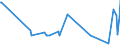 KN 65030090 /Exporte /Einheit = Preise (Euro/Bes. Maßeinheiten) /Partnerland: Kasachstan /Meldeland: Europäische Union /65030090:Hte und Andere Kopfbedeckungen, aus Filz, aus Hutstumpen Oder Hutplatten der Pos. 6501 Hergestellt, Auch Ausgestattet (Ausg. aus Haarfilz Oder Woll-haarfilz Sowie Hte und Andere Kopfbedeckungen, die Durch Verbinden von Filzstreifen Oder aus Filzstcken Hergestellt Sind Oder die den Charakter von Spielzeug Oder Karnevalsartikeln Haben)