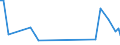 KN 65030090 /Exporte /Einheit = Preise (Euro/Bes. Maßeinheiten) /Partnerland: Serb.-mont. /Meldeland: Europäische Union /65030090:Hte und Andere Kopfbedeckungen, aus Filz, aus Hutstumpen Oder Hutplatten der Pos. 6501 Hergestellt, Auch Ausgestattet (Ausg. aus Haarfilz Oder Woll-haarfilz Sowie Hte und Andere Kopfbedeckungen, die Durch Verbinden von Filzstreifen Oder aus Filzstcken Hergestellt Sind Oder die den Charakter von Spielzeug Oder Karnevalsartikeln Haben)