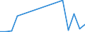 KN 65030090 /Exporte /Einheit = Preise (Euro/Bes. Maßeinheiten) /Partnerland: Serbien /Meldeland: Europäische Union /65030090:Hte und Andere Kopfbedeckungen, aus Filz, aus Hutstumpen Oder Hutplatten der Pos. 6501 Hergestellt, Auch Ausgestattet (Ausg. aus Haarfilz Oder Woll-haarfilz Sowie Hte und Andere Kopfbedeckungen, die Durch Verbinden von Filzstreifen Oder aus Filzstcken Hergestellt Sind Oder die den Charakter von Spielzeug Oder Karnevalsartikeln Haben)