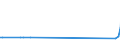 KN 65030090 /Exporte /Einheit = Preise (Euro/Bes. Maßeinheiten) /Partnerland: Nigeria /Meldeland: Europäische Union /65030090:Hte und Andere Kopfbedeckungen, aus Filz, aus Hutstumpen Oder Hutplatten der Pos. 6501 Hergestellt, Auch Ausgestattet (Ausg. aus Haarfilz Oder Woll-haarfilz Sowie Hte und Andere Kopfbedeckungen, die Durch Verbinden von Filzstreifen Oder aus Filzstcken Hergestellt Sind Oder die den Charakter von Spielzeug Oder Karnevalsartikeln Haben)